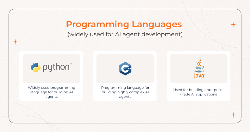 Programming Languages for AI agent development Popular programming languages for AI agent development, including Python, Java, and C++, used for building AI solutions.