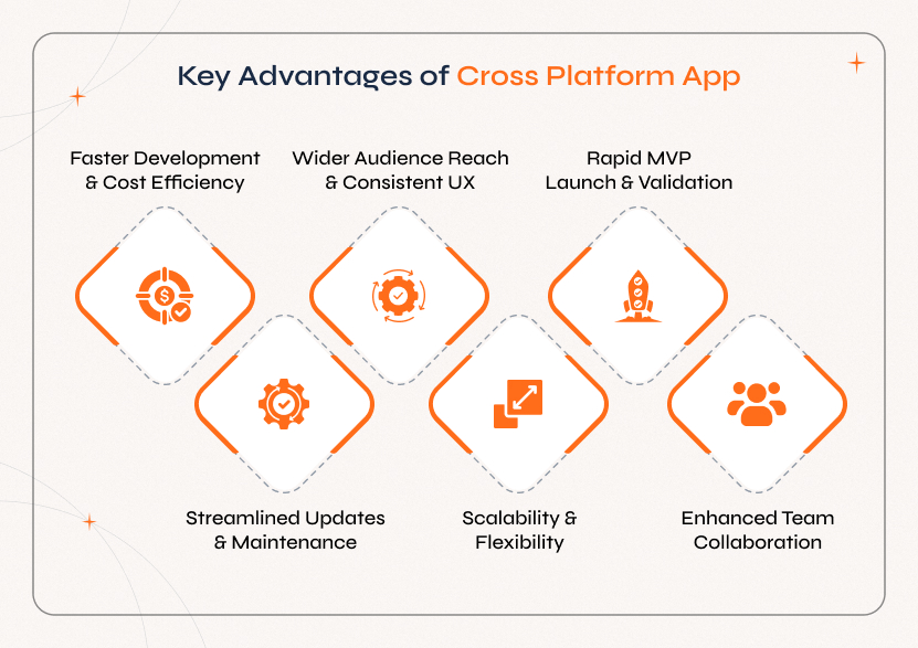 Key Advantages of Cross Platform App Development for Businesses Benefits of using cross platform app development for faster, scalable, and cost-effective mobile solutions