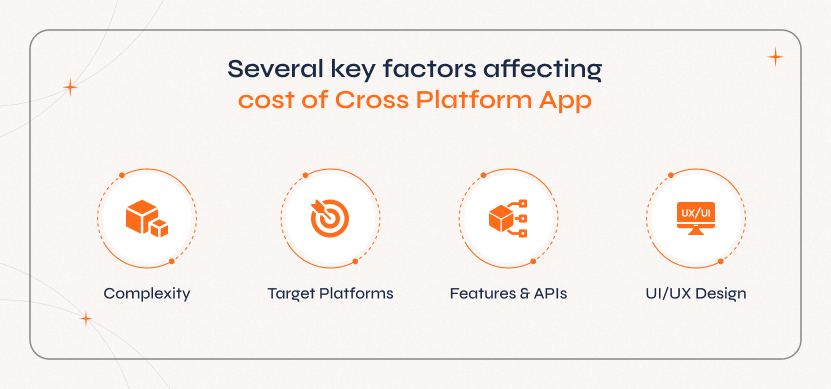 Key Factors Affecting the Cost to Build a Cross Platform App Cost factors for cross platform app development including app complexity, target platforms, features and APIs, and UI/UX design