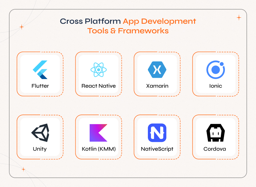 Best Cross Platform App Development Tools and Frameworks in 2025 Top cross platform app development frameworks like Flutter, React Native, Xamarin, Ionic, Unity, Kotlin, NativeScript, and Cordova for building scalable apps in 2025