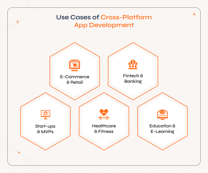 Real-World Use Cases of Cross Platform App Development Across Industries Examples of cross platform app development use cases in startups, e-commerce, healthcare, fintech, and education