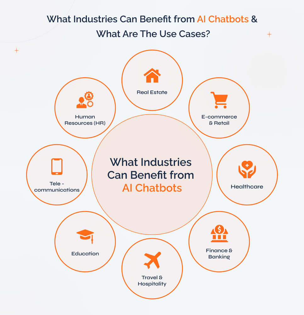 Benefit from AI Chatbots and Use Cases benefit-from-ai-chatbots-and-use-cases