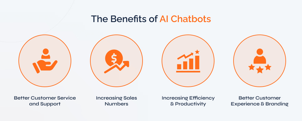 Benefits of AI Chatbots benefits-of-ai-chatbots