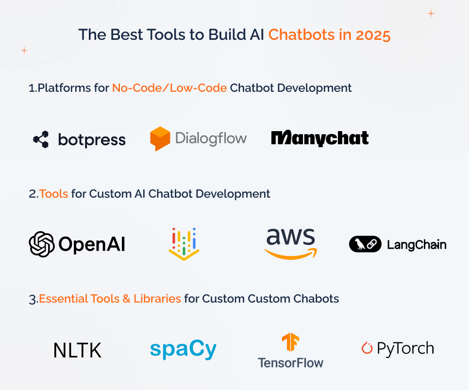 Best Tools to Build AI Chatbots best-tools-to-build-ai-chatbots