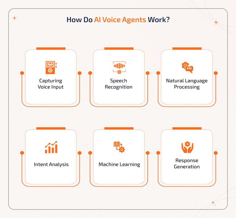 Build AI Voice Agent for Business in 2025 – Expert Guide to Voice AI Solutions