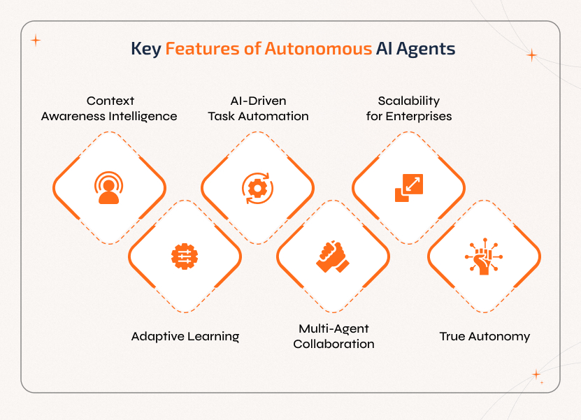 Key features of autonomous AI agents include context awareness, adaptive learning, automation, collaboration, and scalability.
