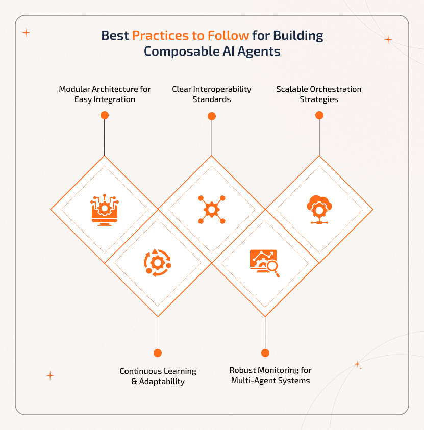 Best practices for composable AI agents include modular architecture, interoperability standards, scalable orchestration, continuous learning, and robust multi-agent monitoring.