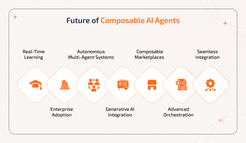 Future of composable AI agents featuring real-time learning, enterprise adoption, autonomous multi-agent systems, generative AI integration, composable marketplaces, advanced orchestration, and seamless integration.