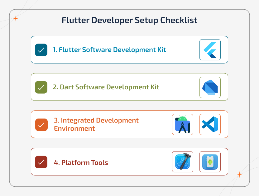 How to build Flutter app setup checklist