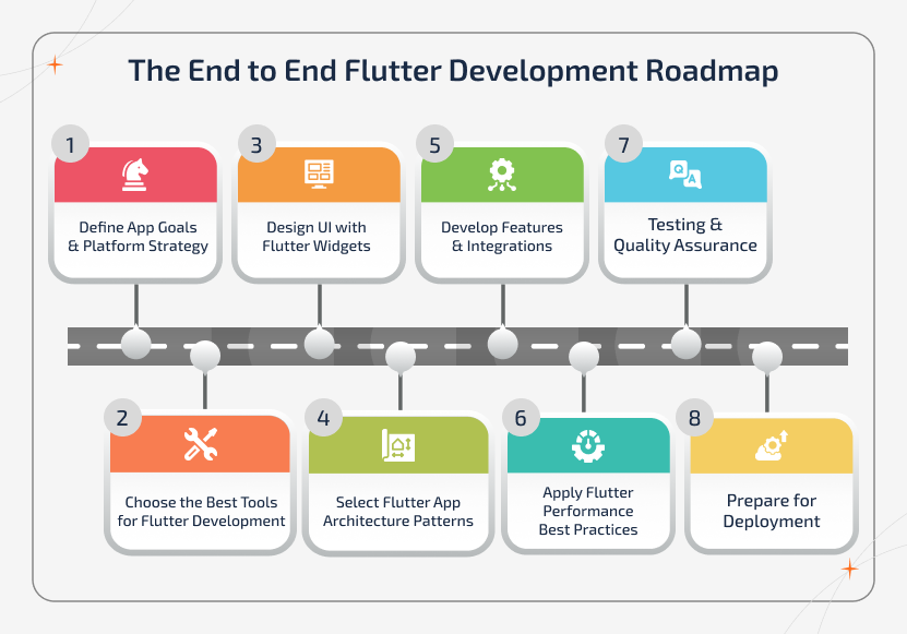 How to build Flutter app step-by-step process