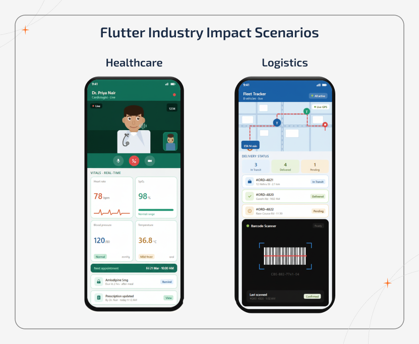Flutter app development use cases in healthcare and logistics