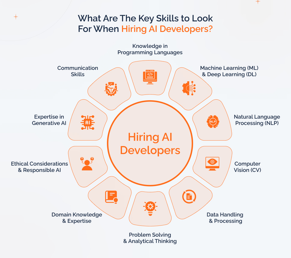 What Are The Key Skills to Look For When Hiring AI Developers?