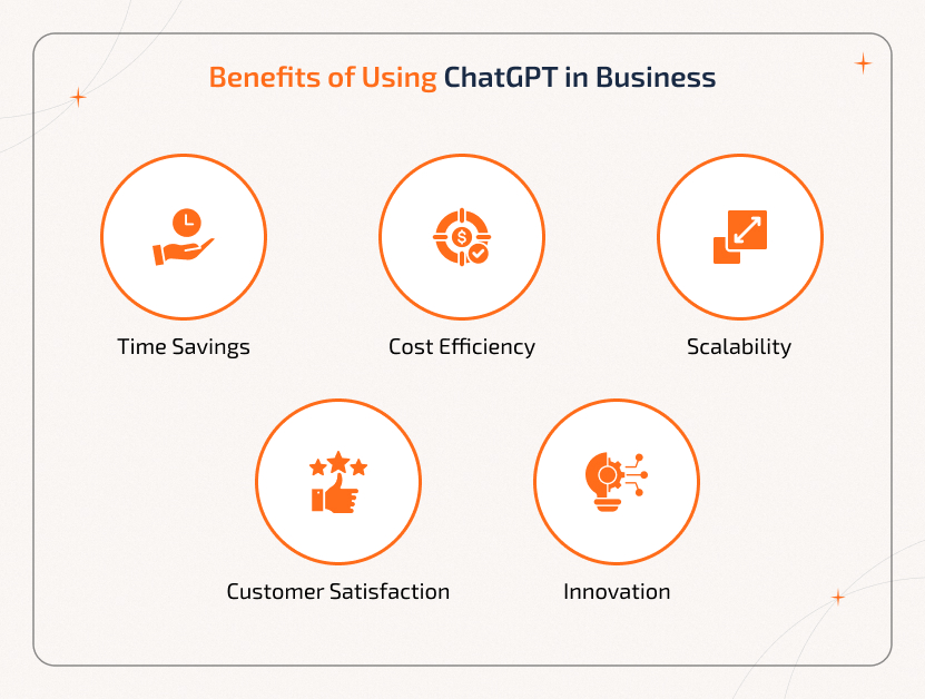 Benefits Associated with Using ChatGPT in Business.