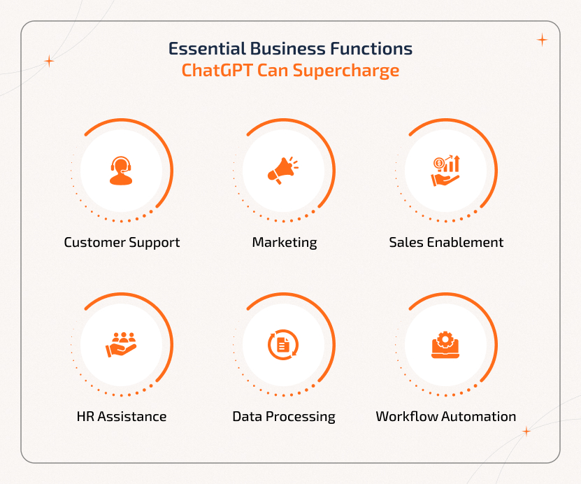 Key ways to use ChatGPT in business for customer support, marketing, sales, HR, data processing, and automation.