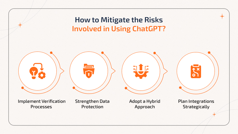 Risk mitigation tips for chatgpt in business: verify data, protect information, hybrid use, strategic integrations.