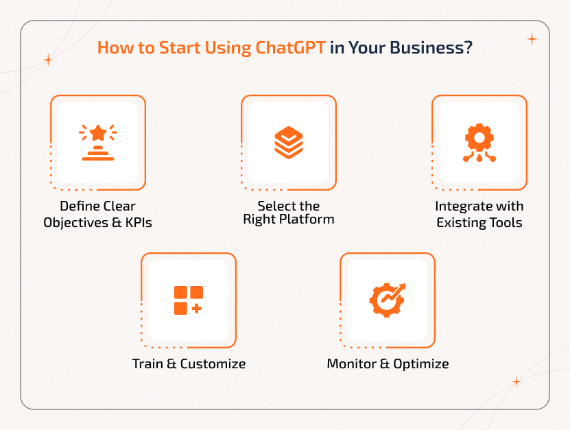 Steps to start using ChatGPT in business: set goals, choose platform, integrate tools, train, and optimize.