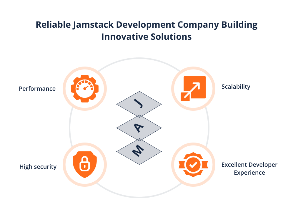 reliable-jamstack reliable-jamstack