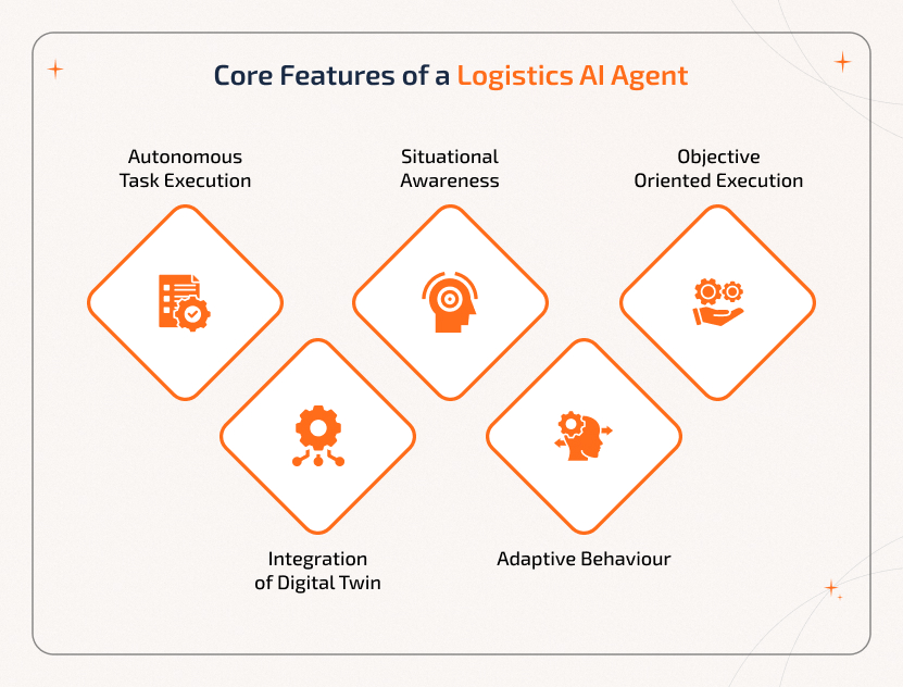 Core Features of a Logistics AI Agent for Smarter Supply Chain Visual representation of a Logistics AI Agent showcasing autonomous task execution, digital twin integration, situational awareness, adaptive behavior, and objective-oriented execution in supply chain.