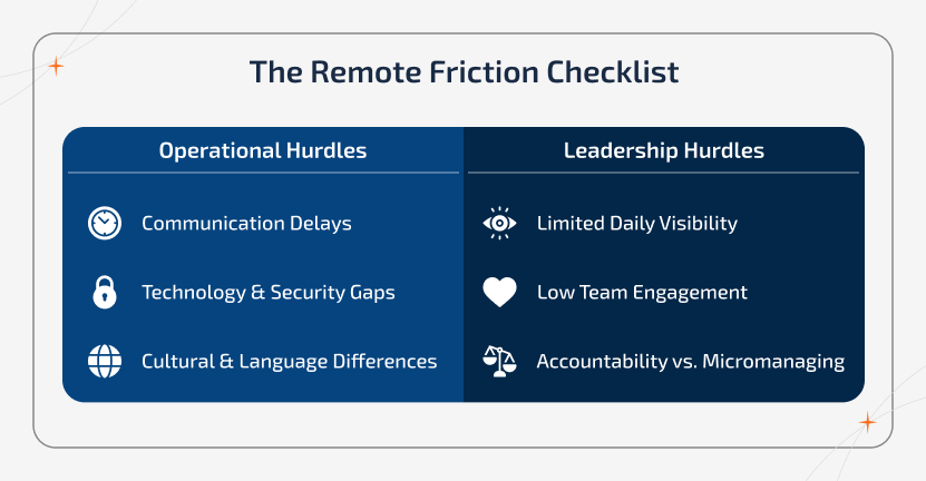 Checklist infographic showing operational and leadership challenges in remote development teams, including communication, visibility, and engagement issues.