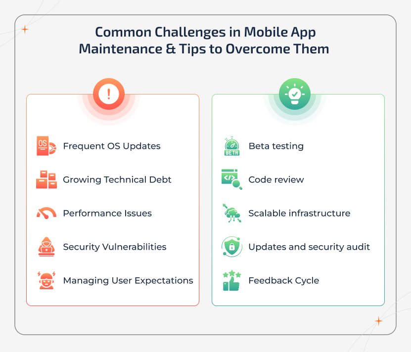 mobile app maintenance challenges and solutions infographic