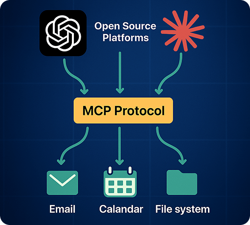 Empower Smarter AI Decisions
