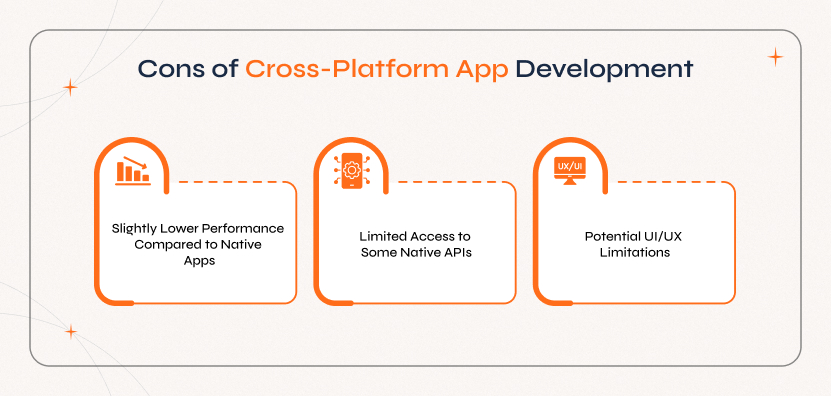 Cross-platform app drawbacks include slightly lower performance, limited native API access, and possible UX constraints.