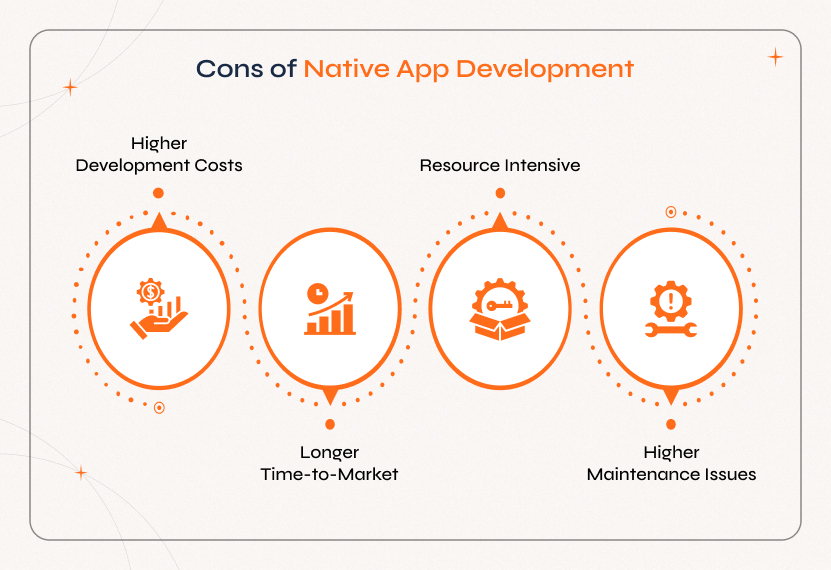 Native app development challenges include higher costs, longer timelines, resource demands, and increased maintenance.