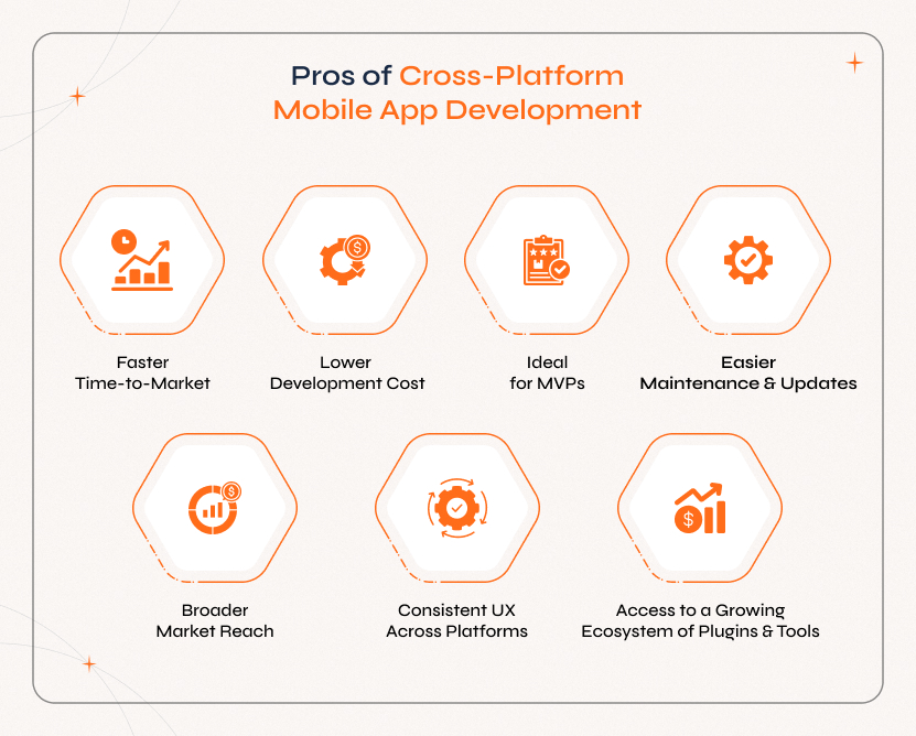 Cross-platform mobile apps offer faster launch, lower costs, easy maintenance, broad reach, and consistent user experience.