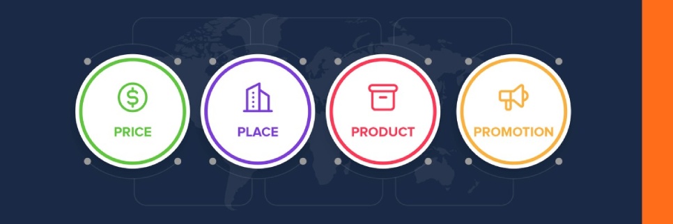 Business & Marketing Strategy Development Business & Marketing Strategy Development