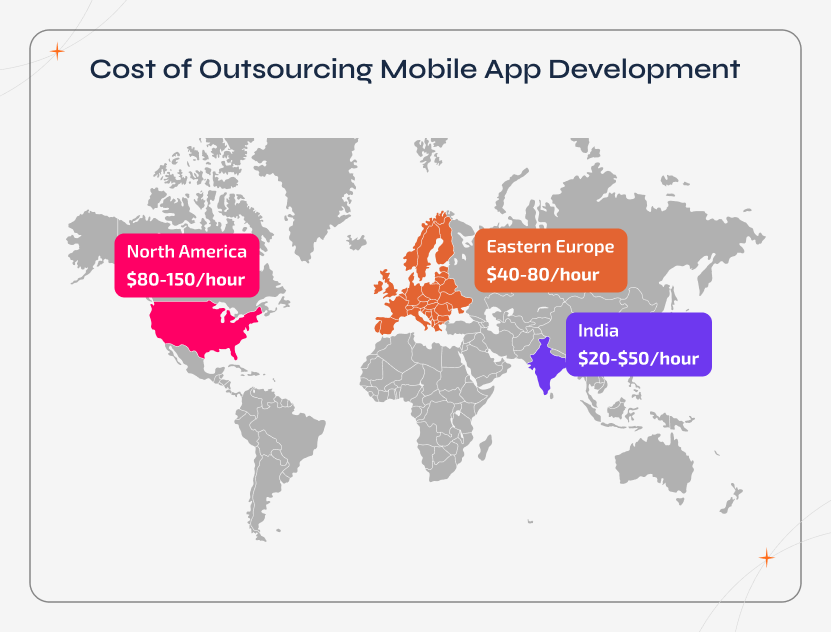 Cost of outsourcing mobile app development based on app complexity, features, platform selection, and development location for accurate budgeting