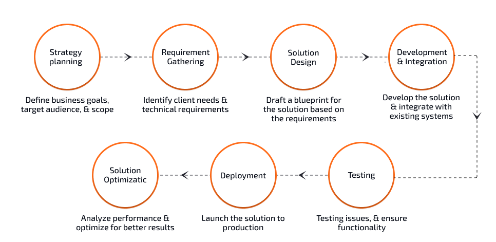 OutSystems Consulting Services