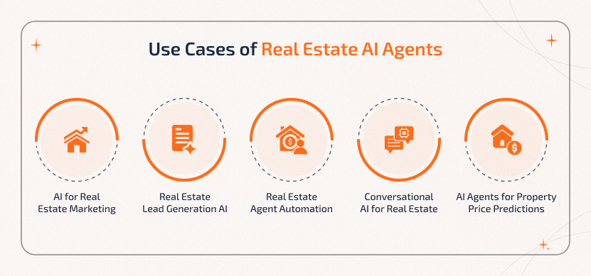5 Game-Changing Use Cases of Real Estate AI Agents Real estate AI agent use cases: marketing, lead generation, automation, conversational AI, and price predictions
