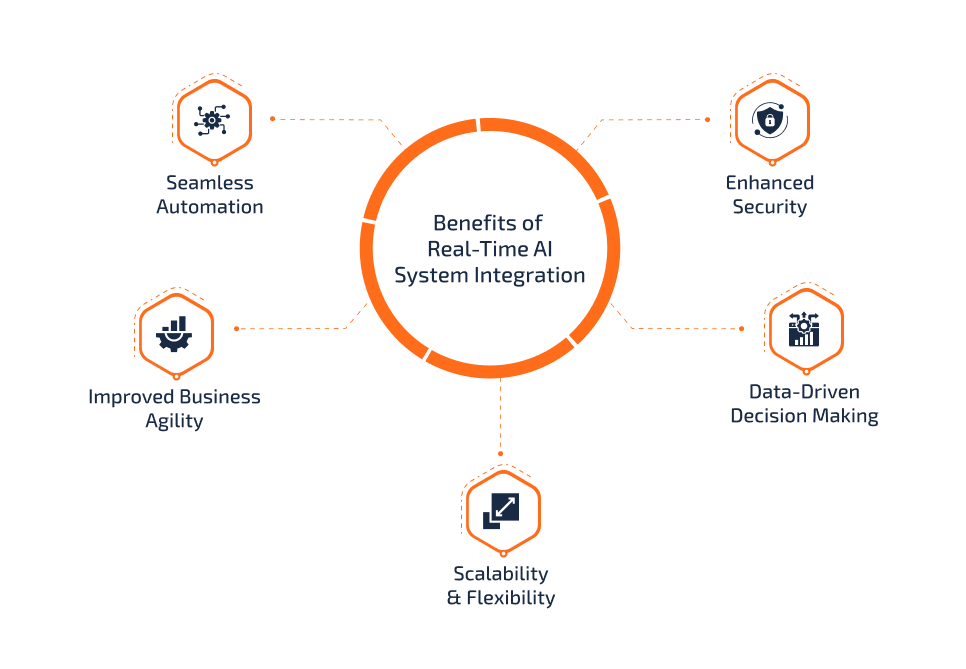 benefits-of-real-time-ai benefits-of-real-time-ai
