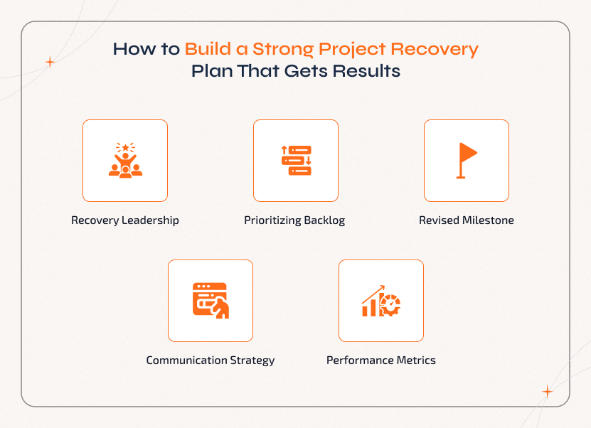 Discover how to Build a Strong Project Recovery Plan to Recover Failed IT Projects by establishing recovery leadership, prioritizing backlog, redefining milestones, improving communication strategies, and tracking progress with clear performance metrics.