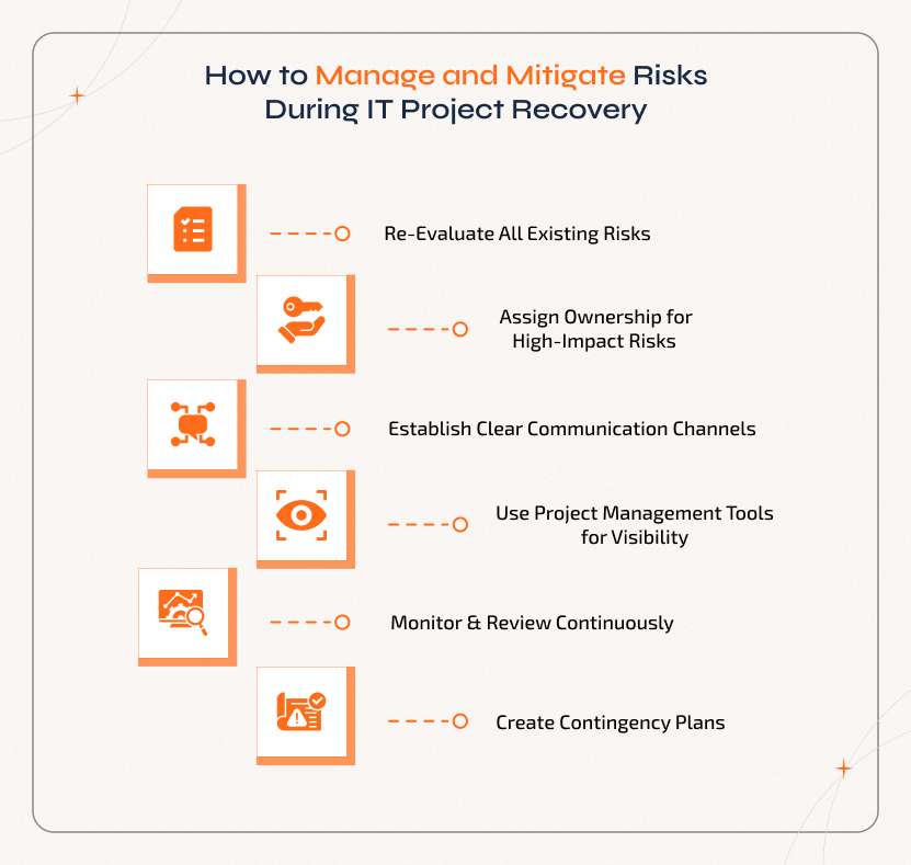 Learn how to manage and mitigate risks effectively to Recover Failed IT Projects by re-evaluating risks, assigning ownership, improving communication, leveraging project management tools, and creating strong contingency plans.