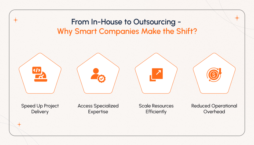 Why Smart Businesses Replace Outsourcing Company and Shift from In-House Teams Business professionals discussing transition from in-house teams to outsourcing, exploring benefits of scaling, expertise, and efficiency after replacing outsourcing company