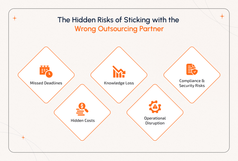 Hidden Risks of Not Replacing Outsourcing Company in Time Team analyzing business risks and delays caused by not replacing an underperforming outsourcing company on time