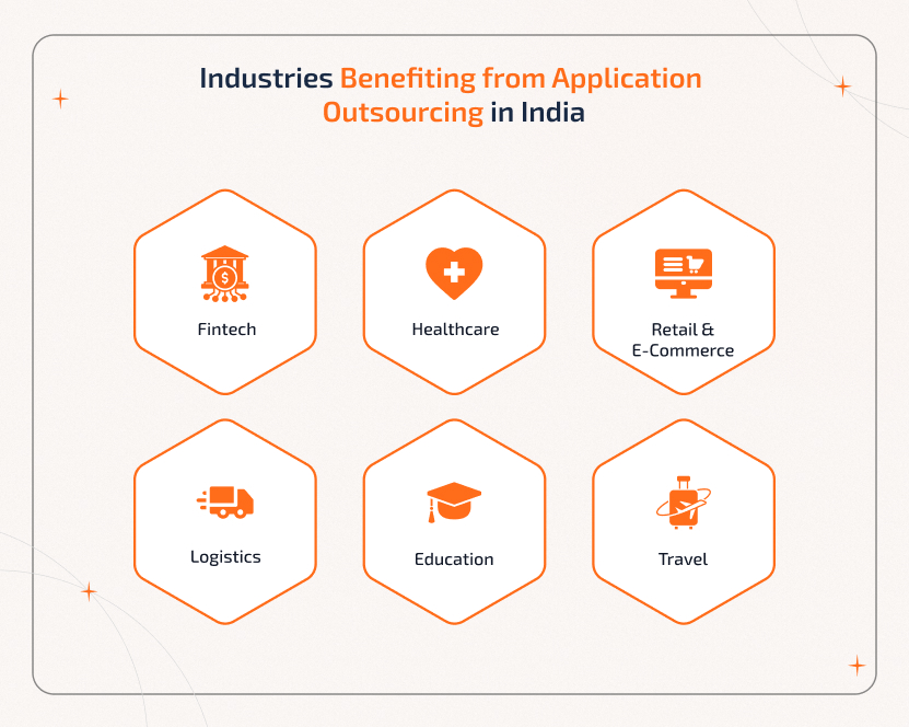 How Software Development Outsourcing to India Drives Innovation Across Fintech, Healthcare, Retail, and More Industries benefiting from Software Development Outsourcing to India