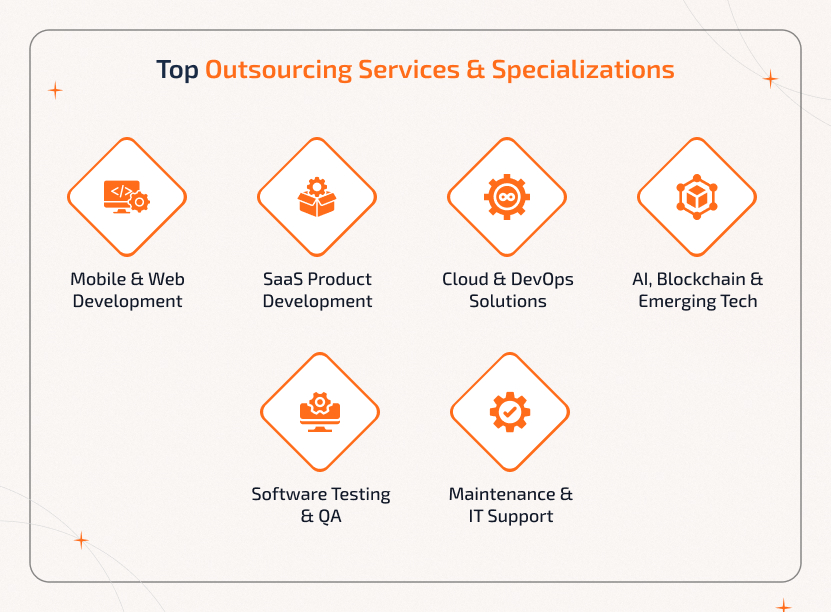 Key Services in Software Development Outsourcing to India: Web, SaaS, Cloud, and AI Top IT services and specializations in Software Development Outsourcing to India