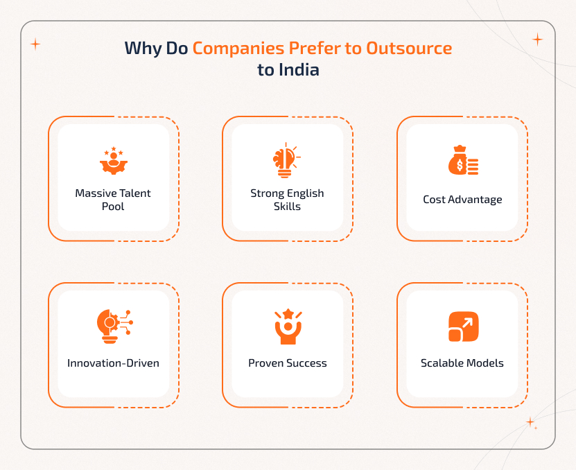 Why Businesses Choose Software Development Outsourcing to India for Cost, Talent, and Innovation Key reasons why companies prefer Software Development Outsourcing to India