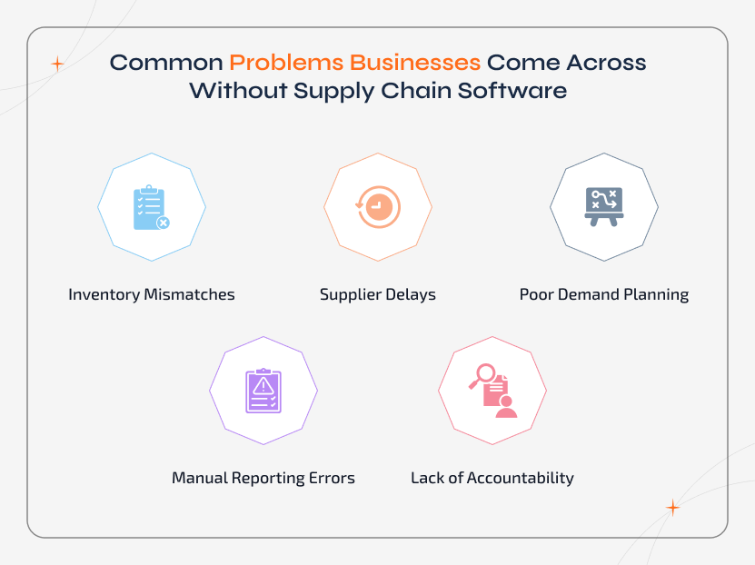 Lack of Supply Chain Software leads to inventory mismatches, supplier delays, poor demand planning, and manual errors that impact business efficiency and growth