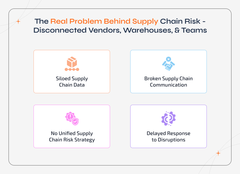 Supply Chain Risk Management issues caused by disconnected vendors, warehouses, logistics partners, and internal teams leading to delayed responses and disruptions