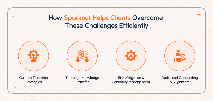 Sparkout helping clients overcome software development partner transition challenges with tailored strategies, smooth knowledge transfer, risk management, and dedicated onboarding support.
