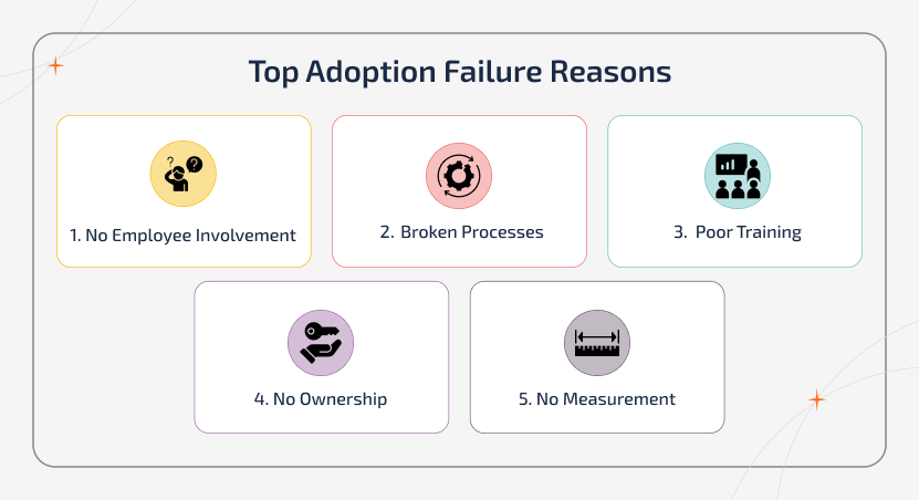 technology adoption failure infographic