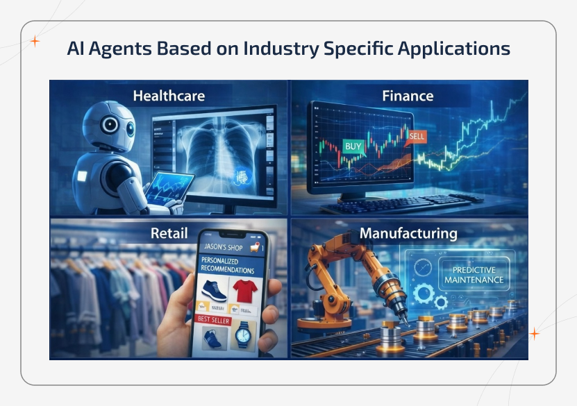 AI agents are transforming industries by delivering intelligent, data-driven automation tailored to specific business needs. From healthcare diagnostics and financial forecasting to personalized retail experiences and predictive maintenance in manufacturing, industry-focused AI agents drive efficiency, accuracy, and innovation across sectors