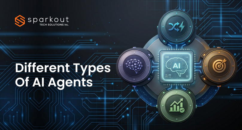 Visual overview illustrating different types of AI agents powering modern systems. The graphic highlights reflex, goal-based, utility-based, learning, and multi-agent systems to show how autonomy and intelligence evolve across use cases