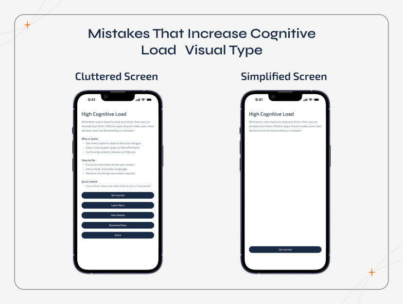 Before-and-after comparison illustrating mistakes that increase cognitive load in mobile apps.
The visual contrasts a cluttered screen with multiple CTAs against a simplified layout featuring clear spacing and one highlighted action for better usability
