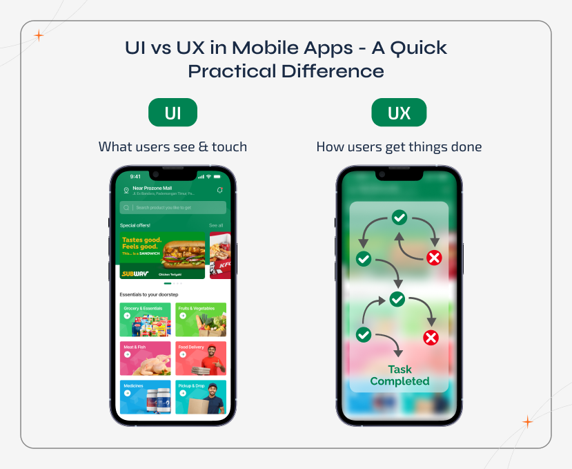 Split comparison illustration explaining the practical difference between UI and UX in mobile apps. The visual contrasts UI elements like buttons and colors with UX flows showing how users complete tasks, using a clean, minimal phone-frame design