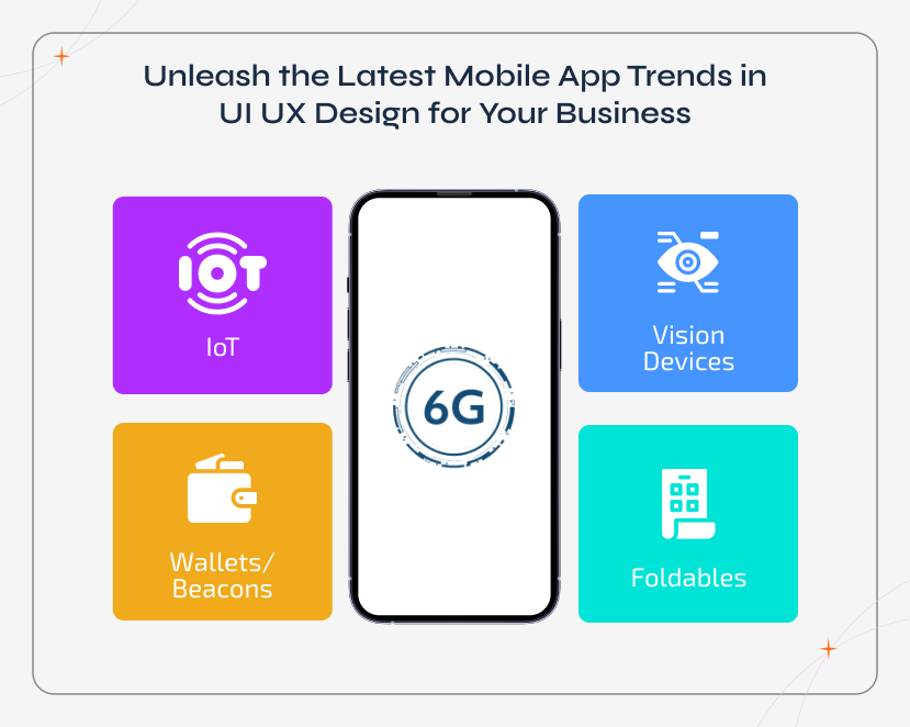 Interactive bento grid showcasing the latest mobile app UI/UX design trends for modern businesses. The high-tech layout highlights 6G & AI, IoT connectivity, vision devices, foldables, digital wallets, beacons, and chatbots as key innovation drivers