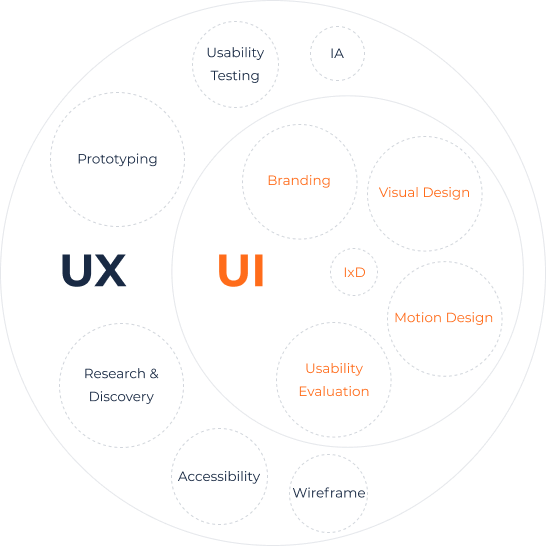 UI Design Service UI Design Service